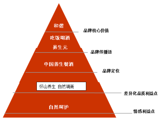 點(diǎn)品牌設(shè)計(jì)