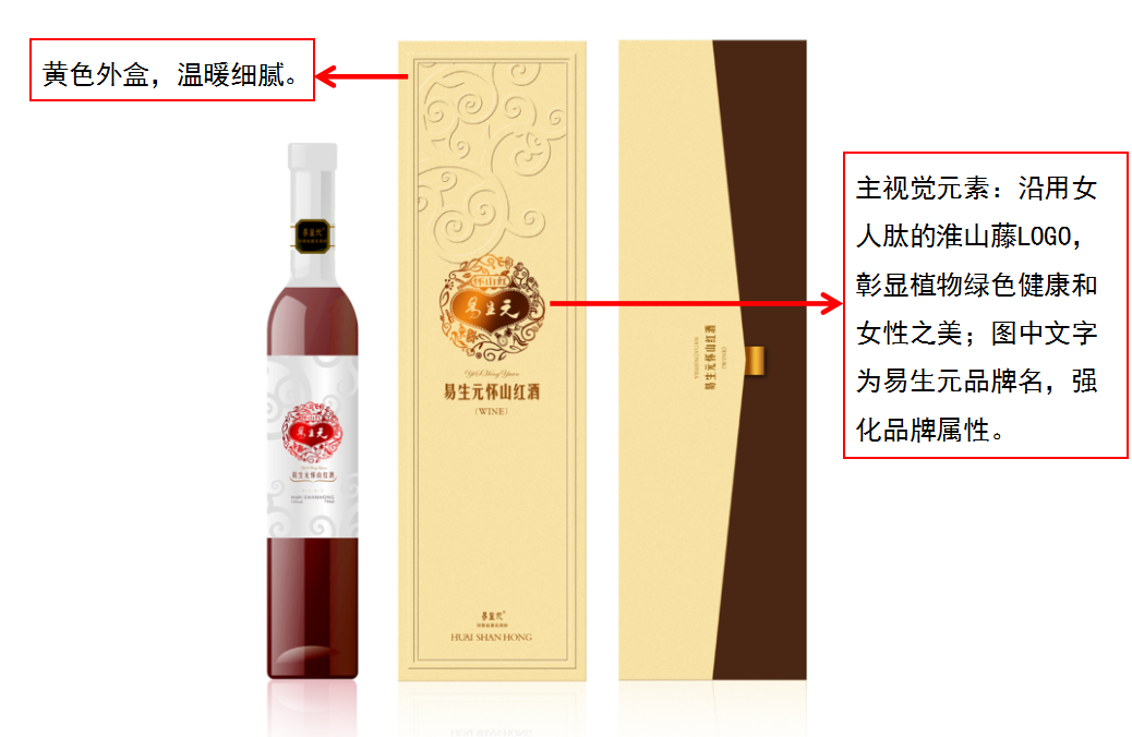 點(diǎn)品牌設(shè)計(jì)