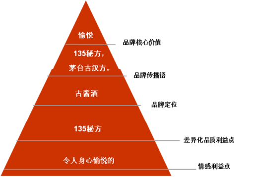 點(diǎn)品牌設(shè)計(jì)
