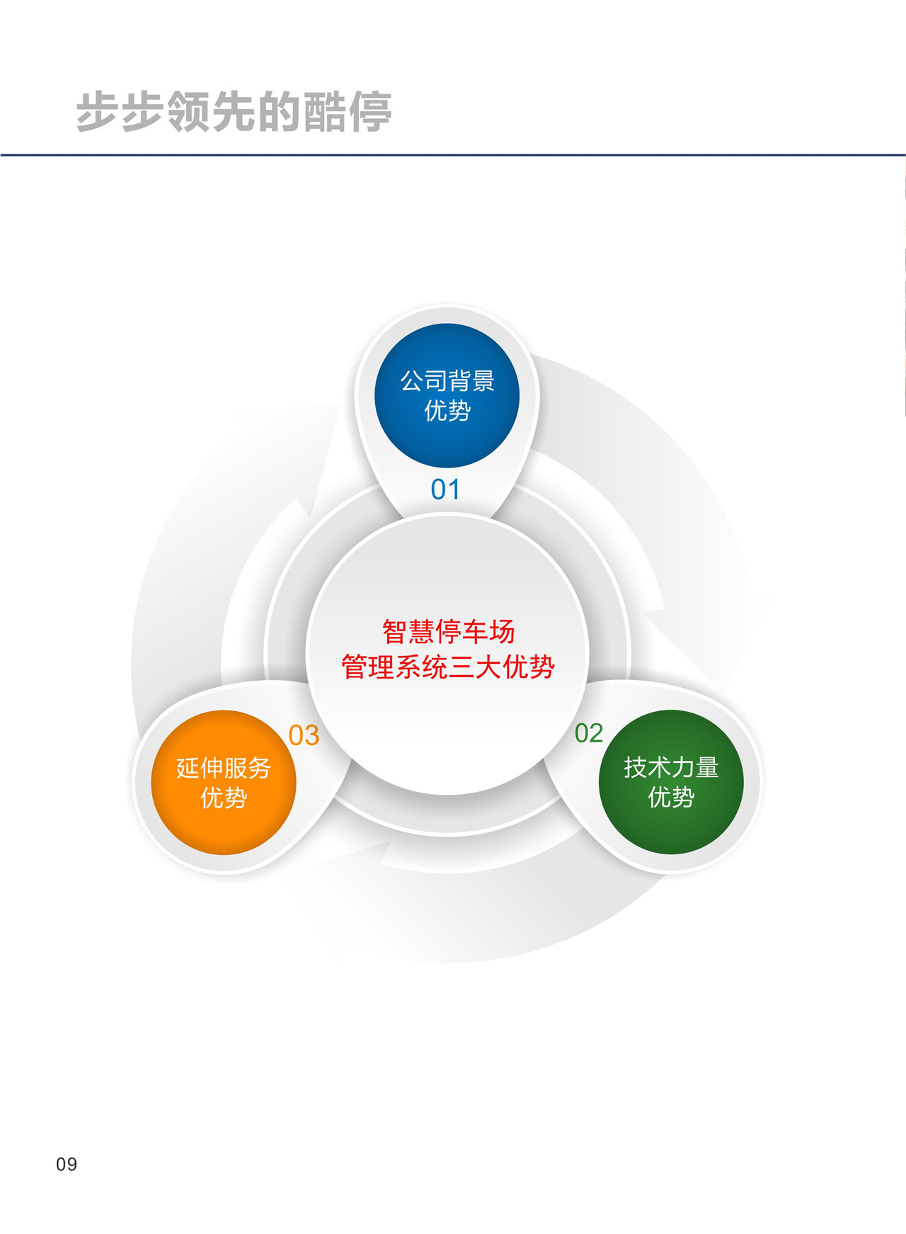 點(diǎn)品牌設(shè)計(jì)