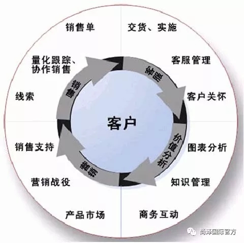 點(diǎn)品牌設(shè)計(jì)