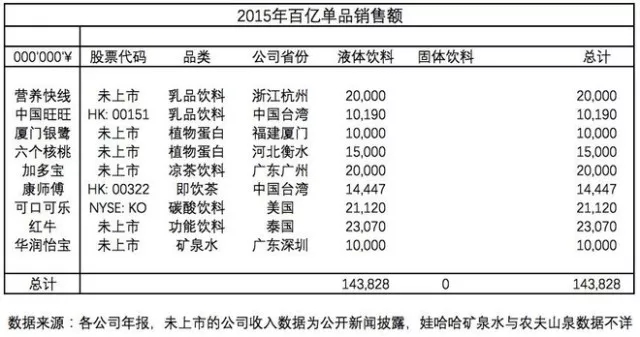 點品牌設(shè)計
