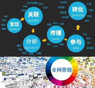 點品牌設計