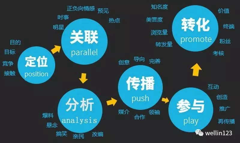 點(diǎn)品牌設(shè)計(jì)