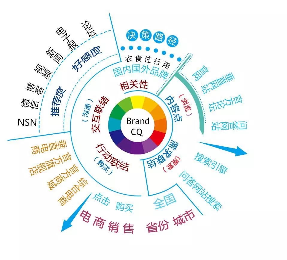 點(diǎn)品牌設(shè)計(jì)