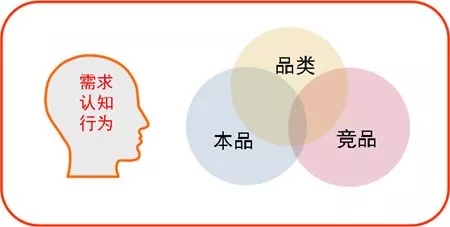 點品牌設計