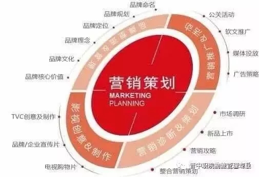 點(diǎn)品牌設(shè)計(jì)