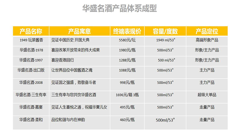 點(diǎn)品牌設(shè)計(jì)