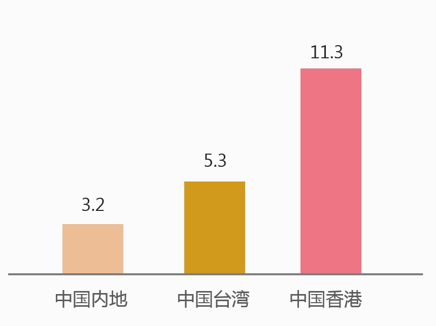 點(diǎn)品牌設(shè)計(jì)