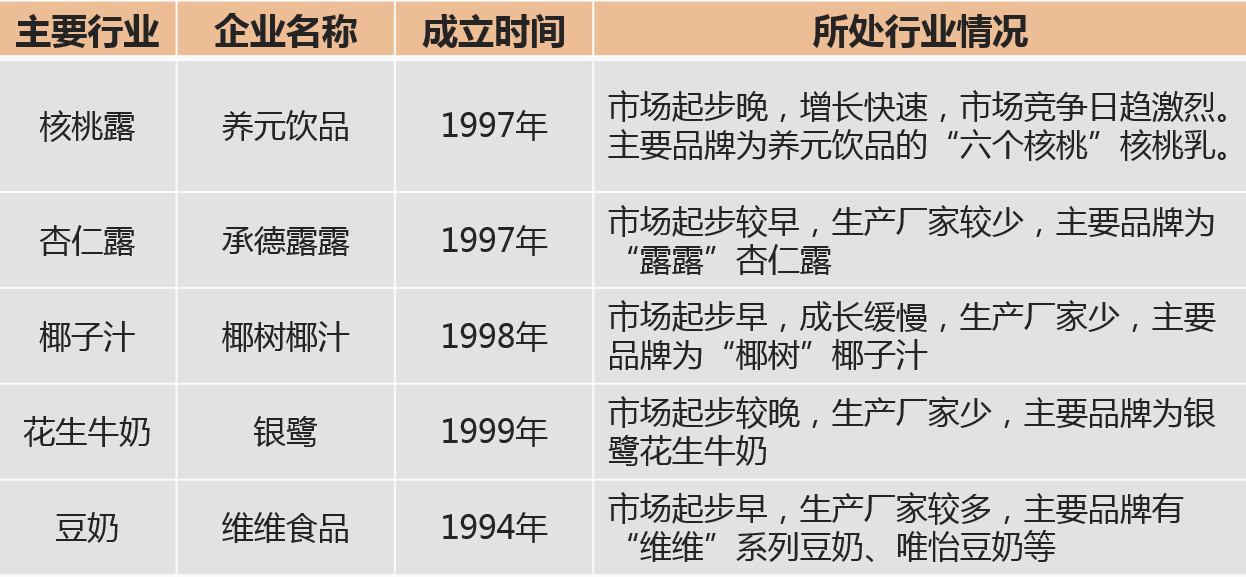 點(diǎn)品牌設(shè)計(jì)