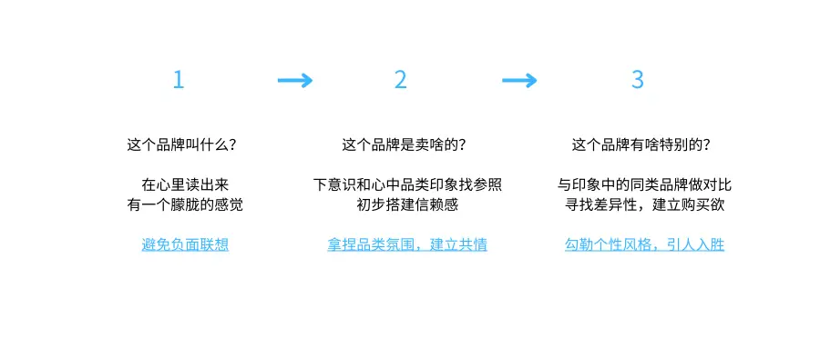 點品牌設計