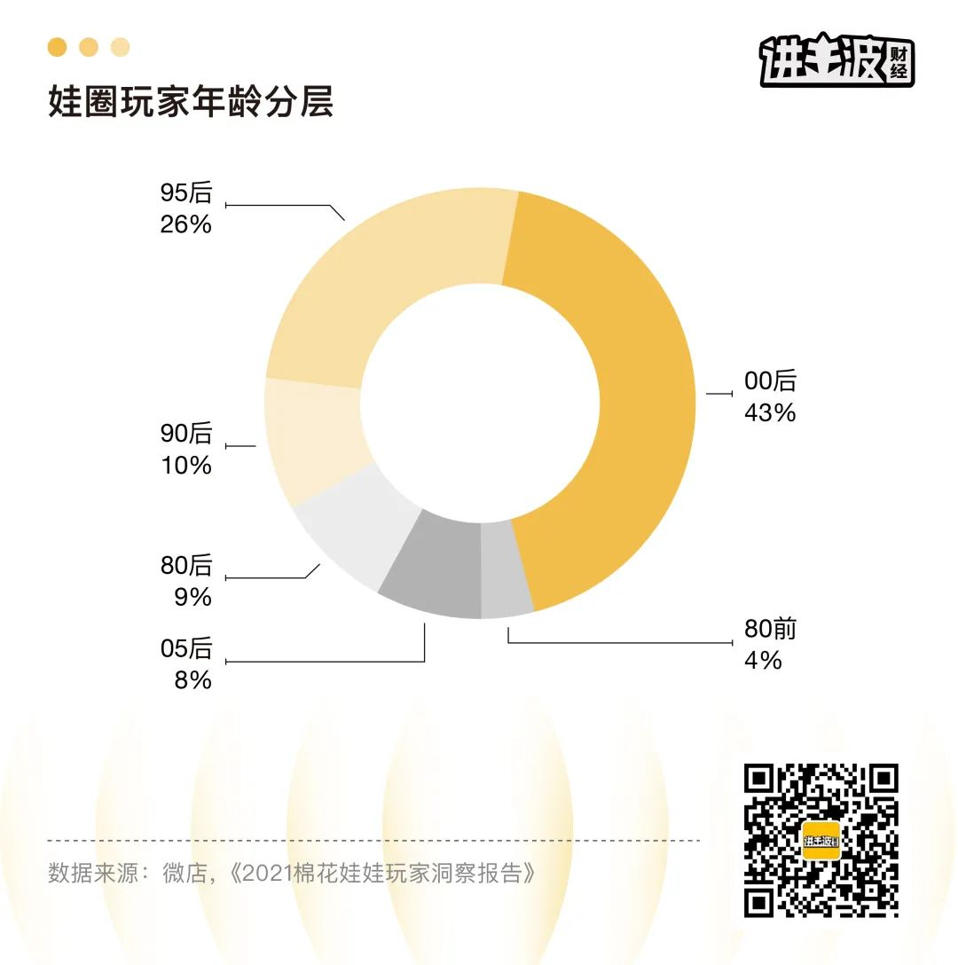點品牌設(shè)計