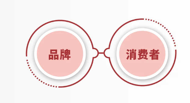 點品牌設(shè)計