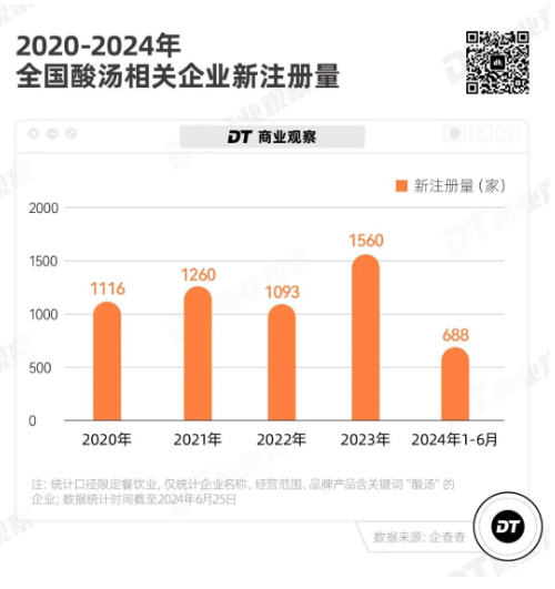 點品牌設計