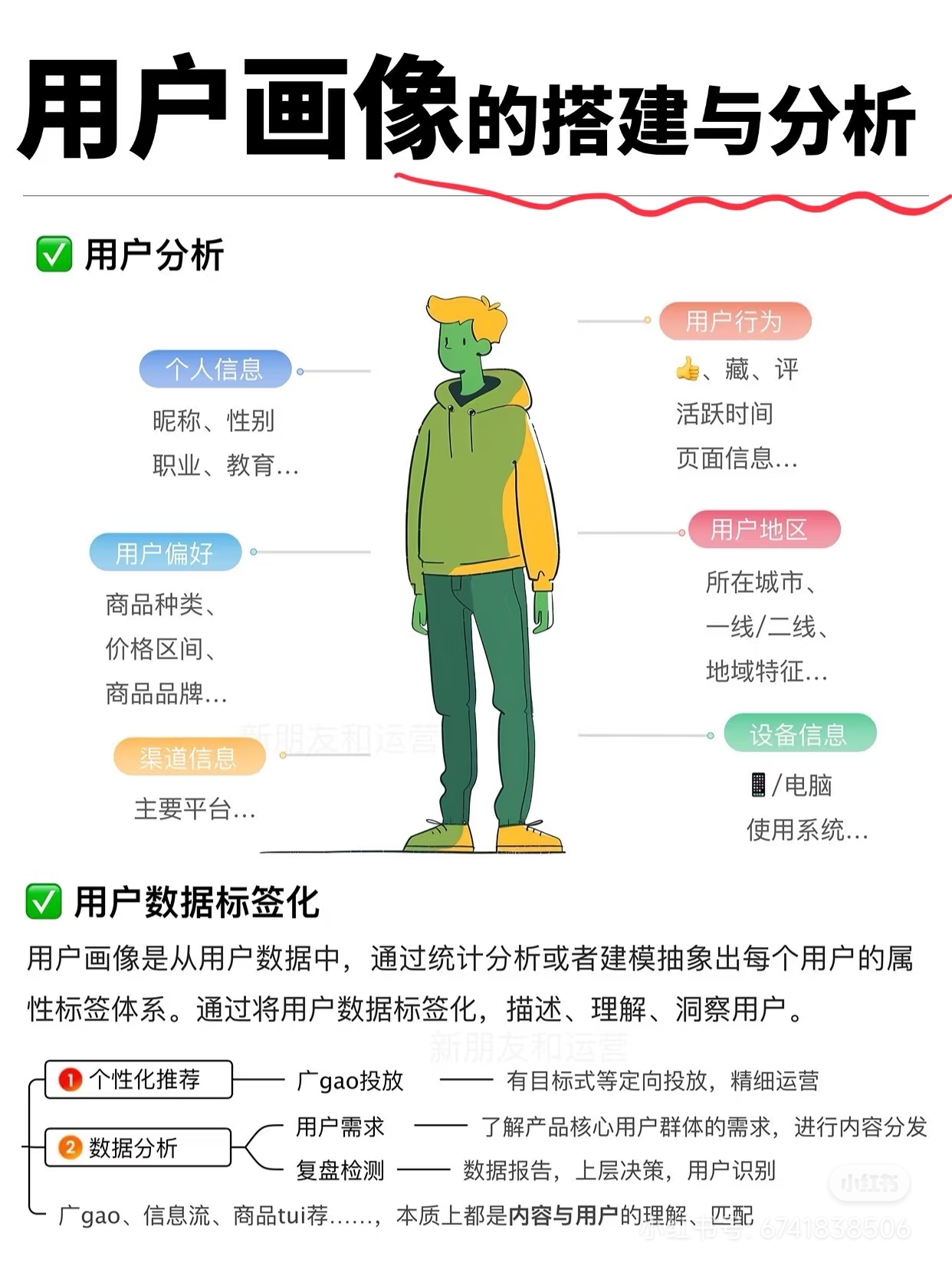 點(diǎn)品牌設(shè)計(jì)