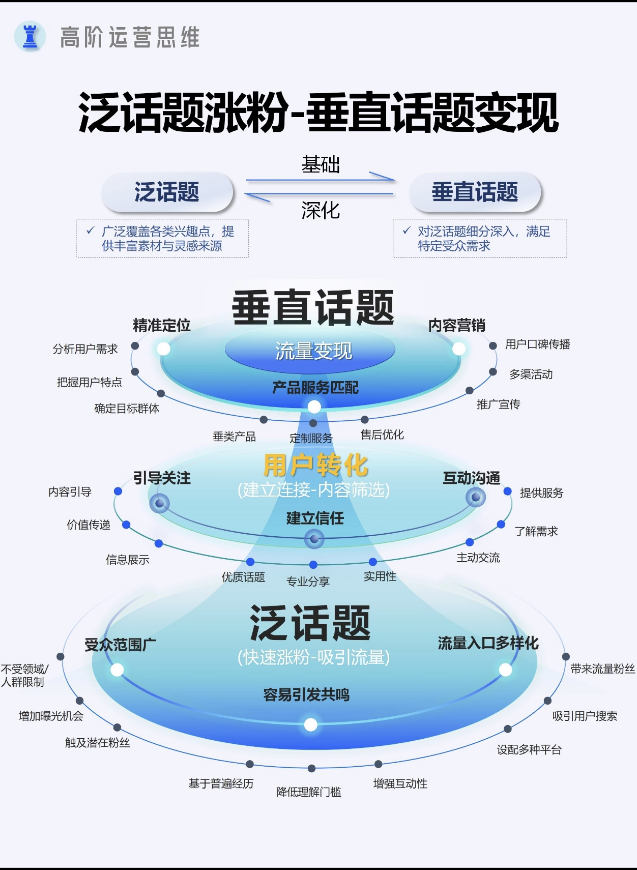 點(diǎn)品牌設(shè)計(jì)