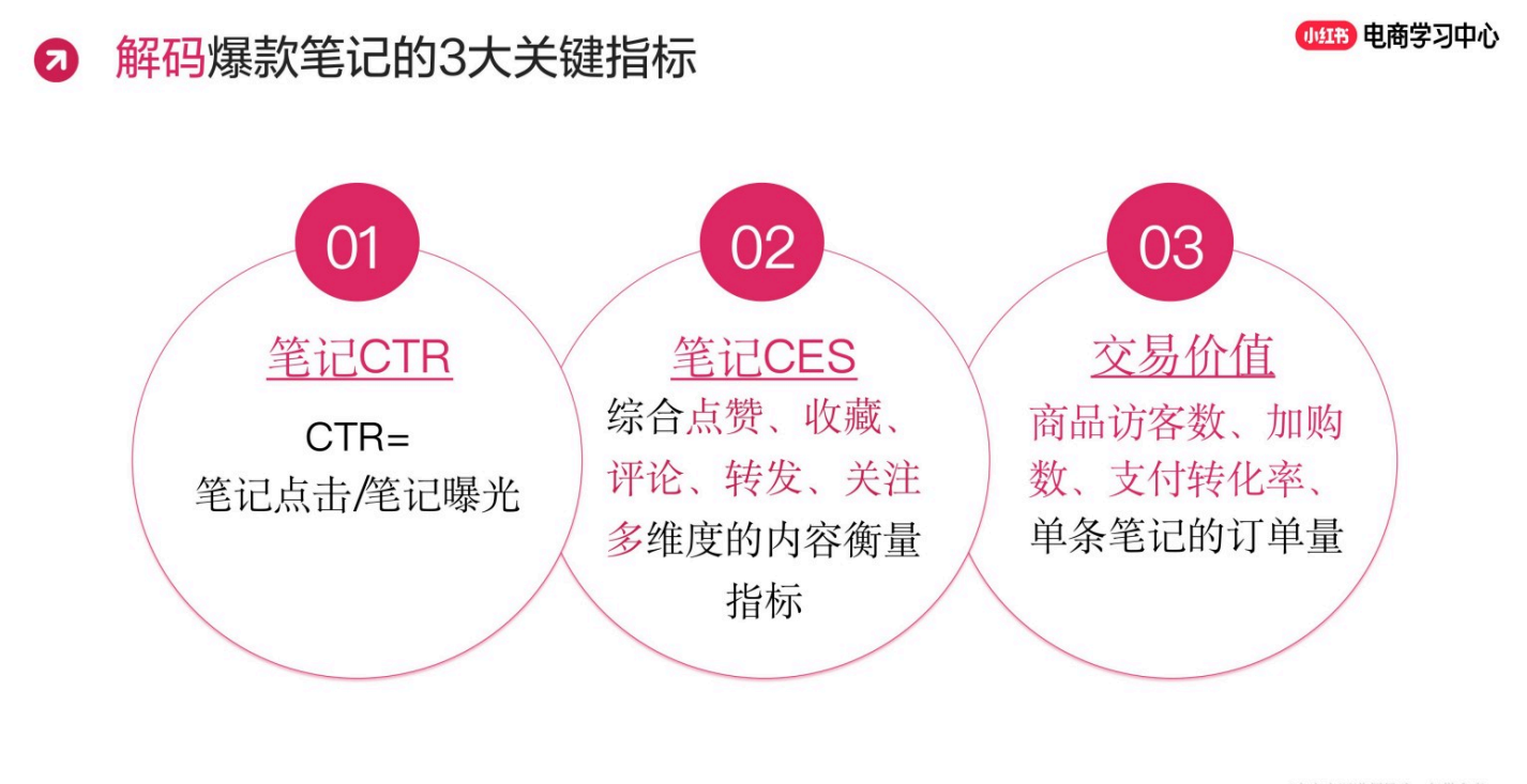 點品牌設計