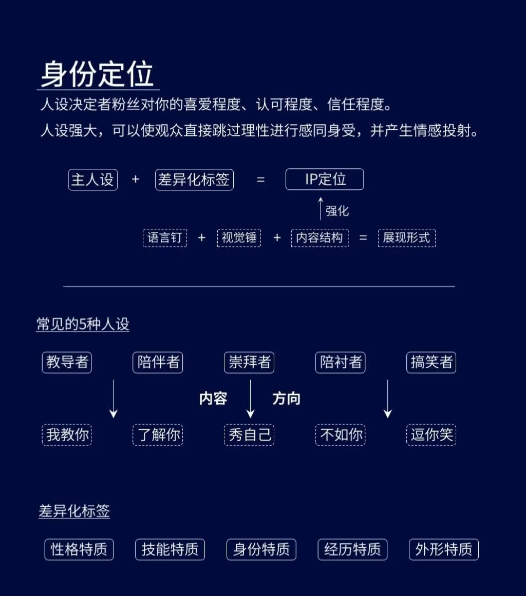 點品牌設(shè)計